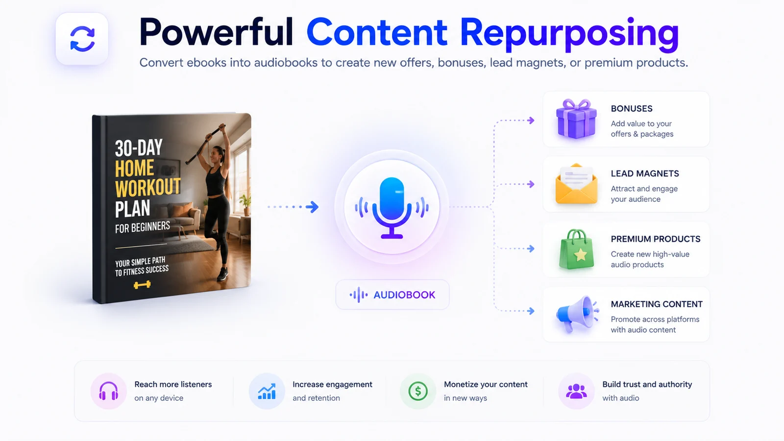 Repurpose ebooks into audio products