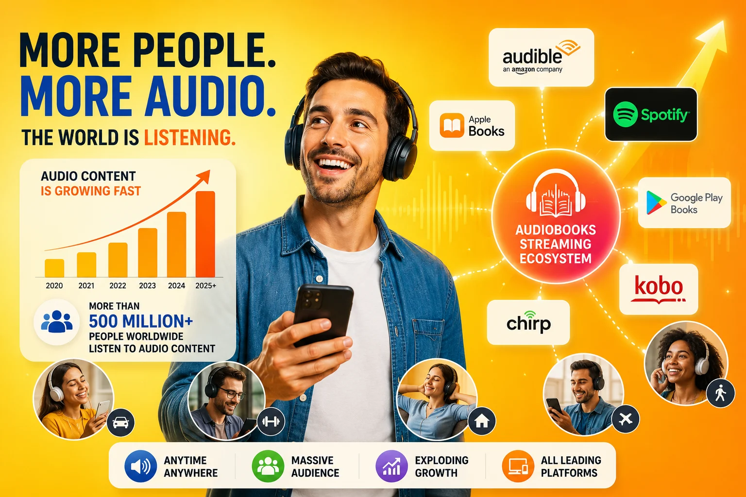People Want Content They Can Listen To Anywhere