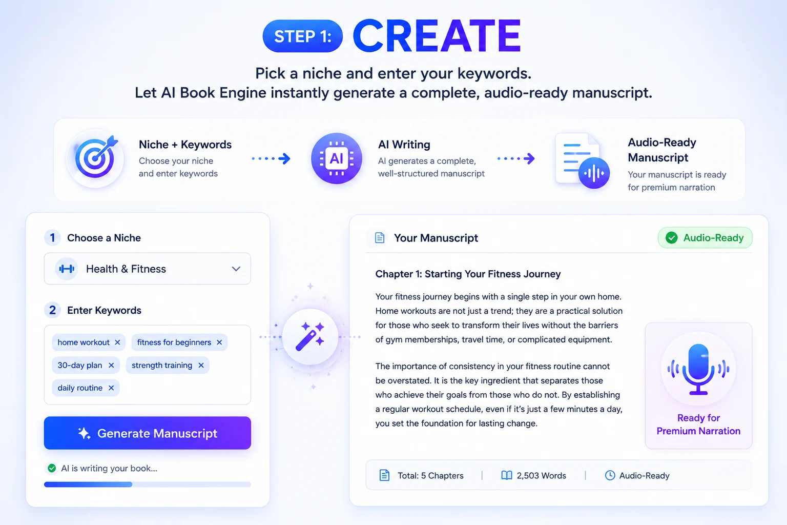 Pick niche + enter keywords