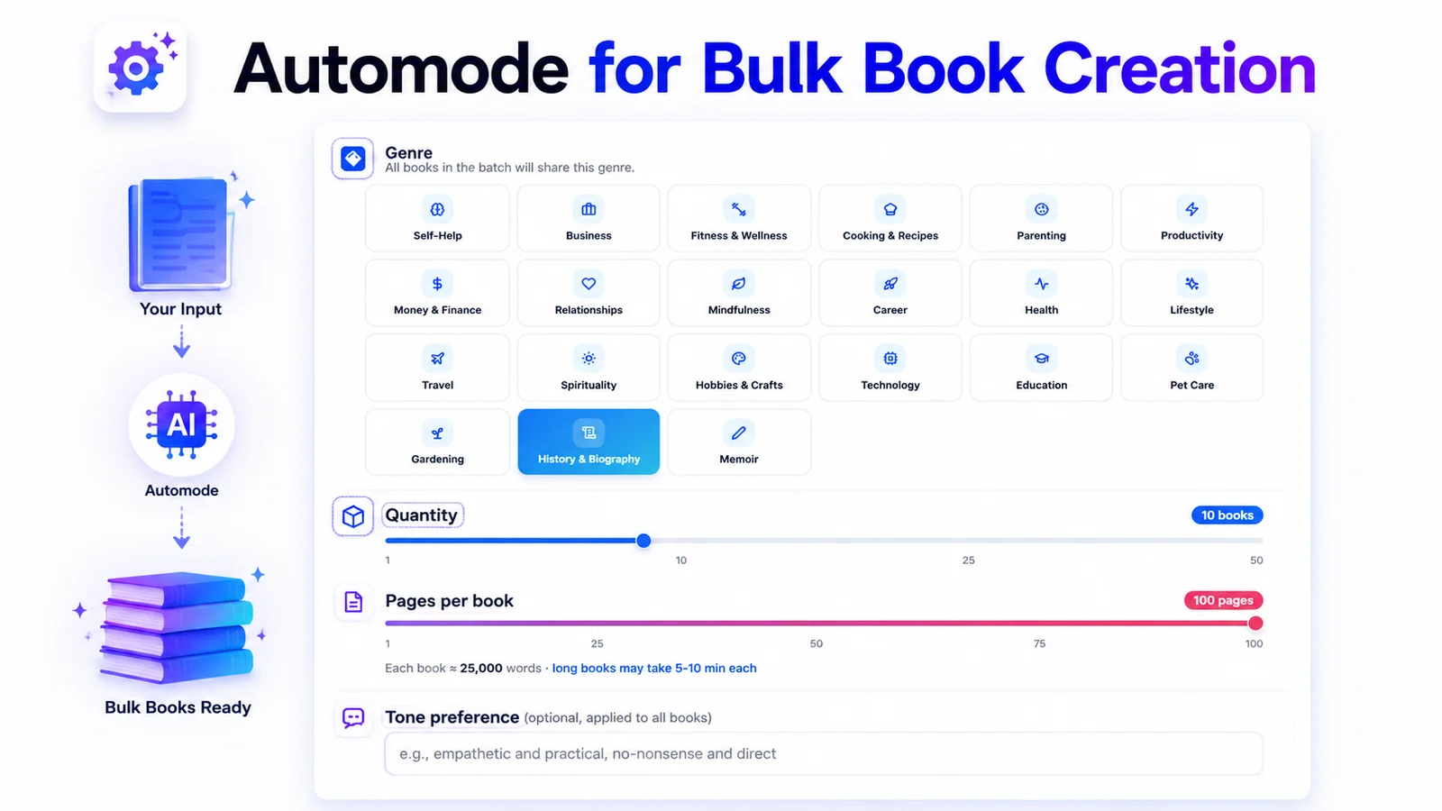 Automode for Bulk Book Creation