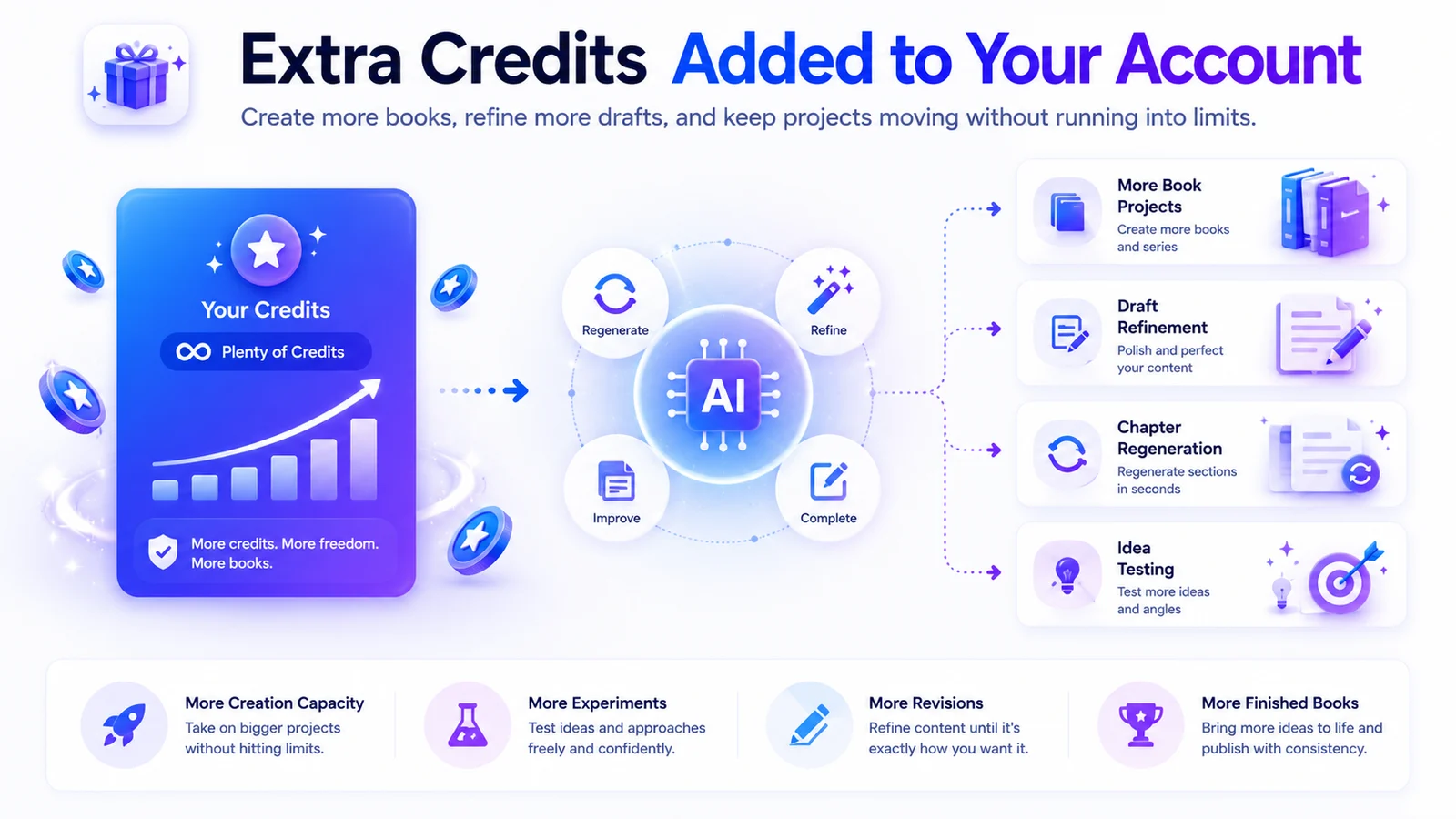 100,000 Extra Credits Added to Your Account
