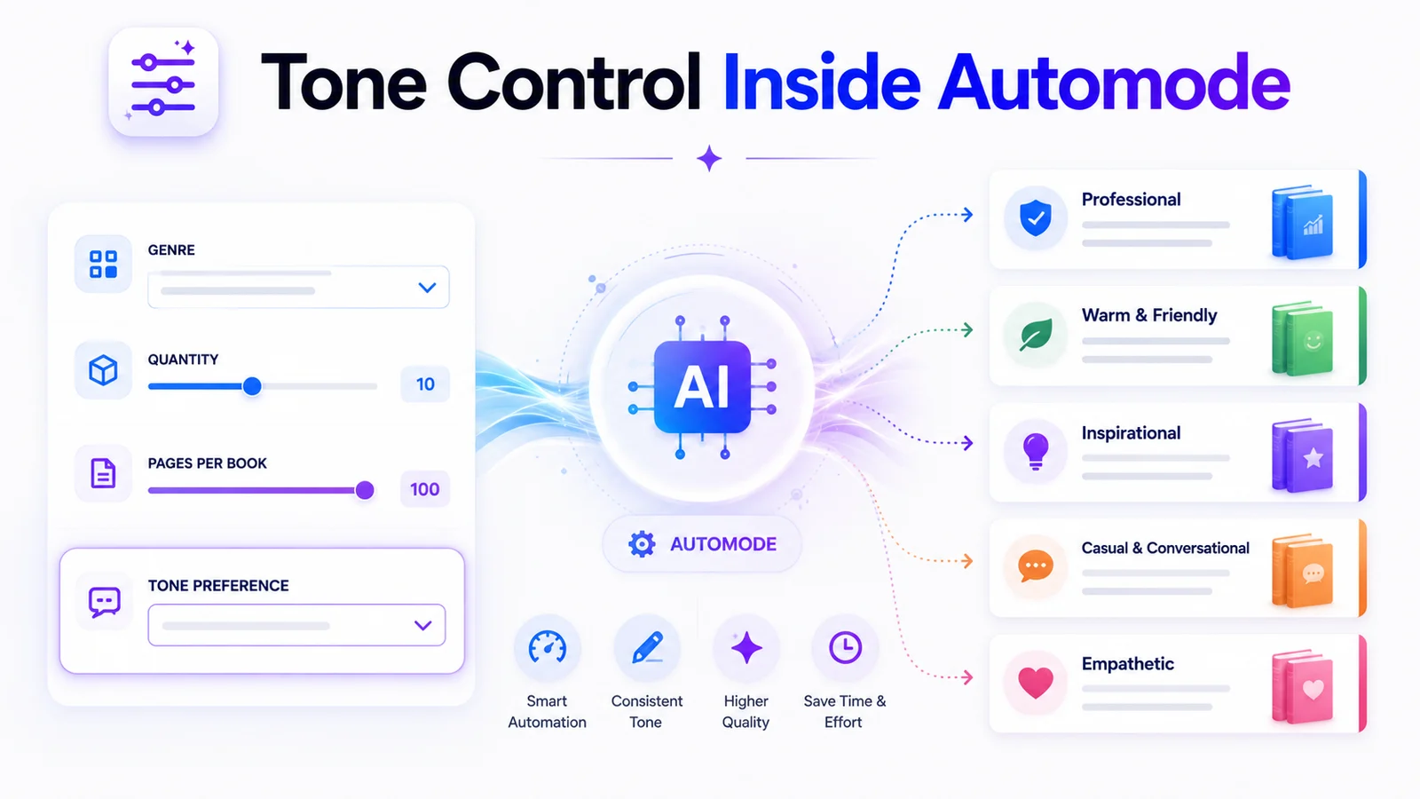 Tone Control Inside Automode